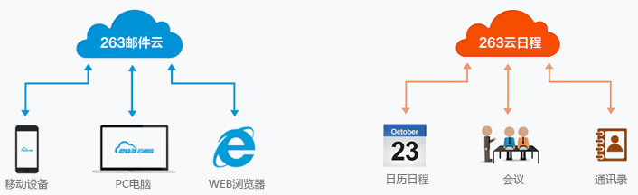 預(yù)覽